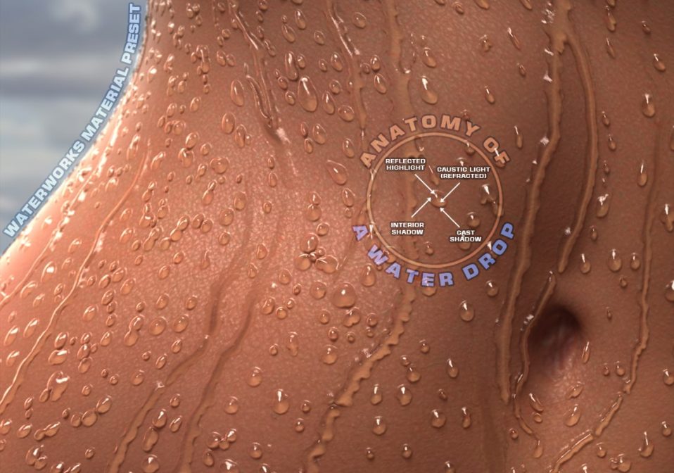 Macrow Wet Maps Anatomy of a Drop